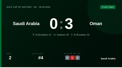 حقق المنتخب السعودي فوزاً كبيراً على نظيره العماني بثلاثة أهداف نظيفة في الجولة الثانية من كأس الخليج، ليرفع رصيده إلى 6...