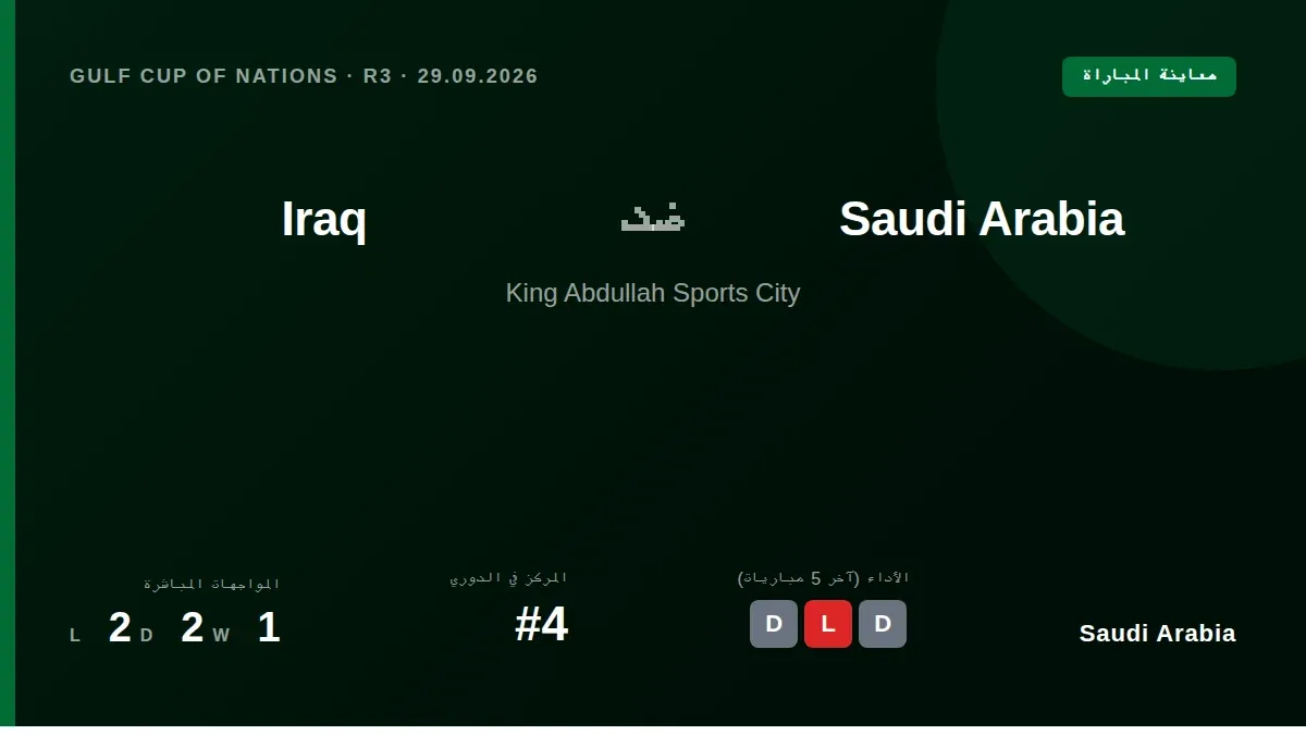 يستعد المنتخب السعودي لمواجهة نظيره العراقي في الجولة الثالثة من خليجي 27 على ملعب الملك عبد الله الرياضي، بعد أن عزز...