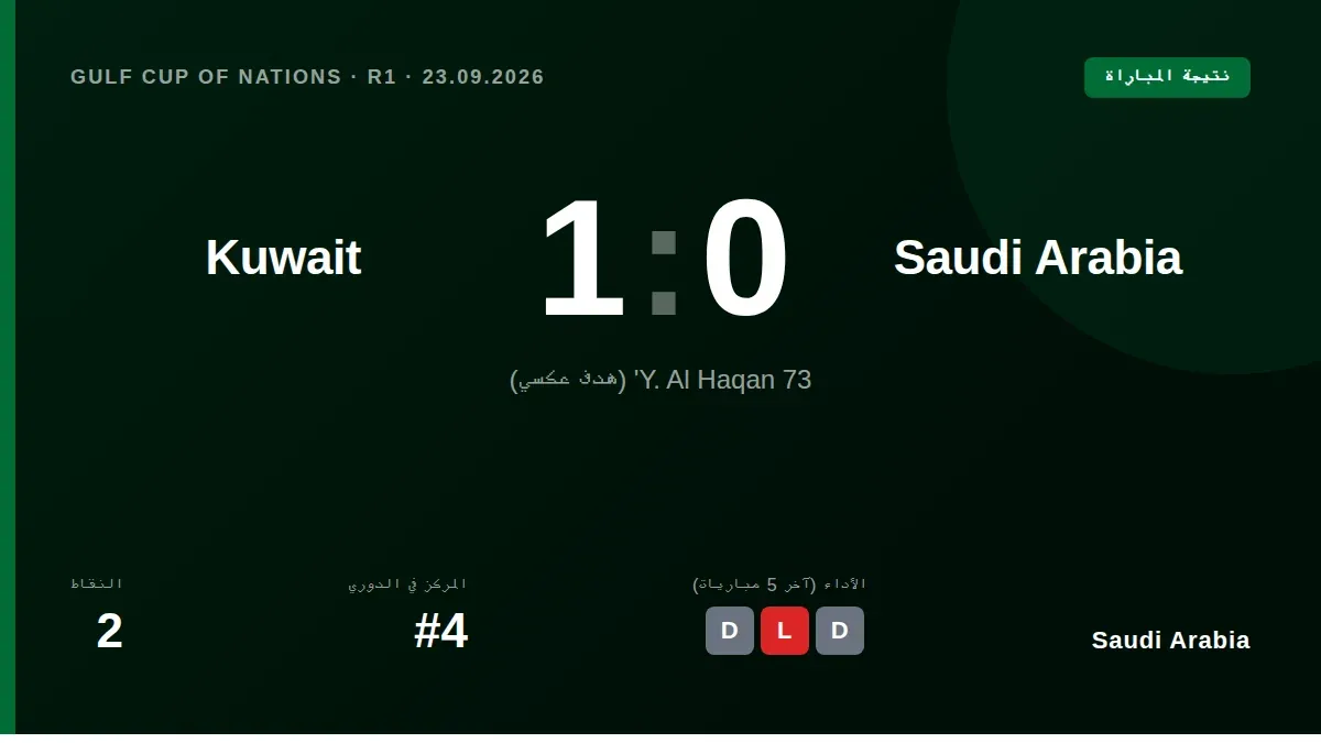 افتتح المنتخب السعودي مشواره في كأس الخليج 27 بفوز ثمين على نظيره الكويتي 1-0، سجله يوسف الحقان في مرماه بالدقيقة 73،...